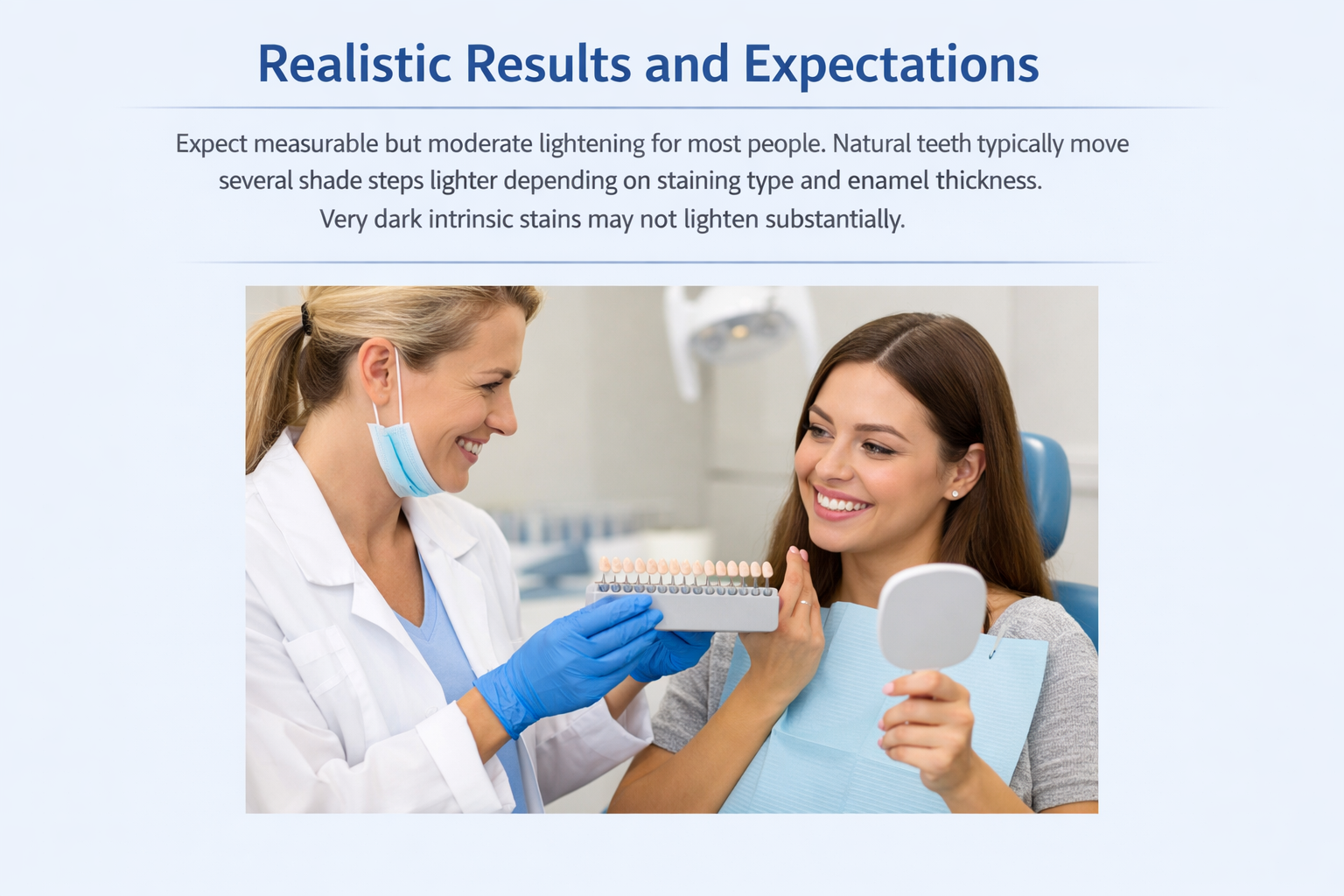 Realistic Results and Expectations